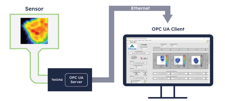 Quality Monitoring of Battery Manufacturing