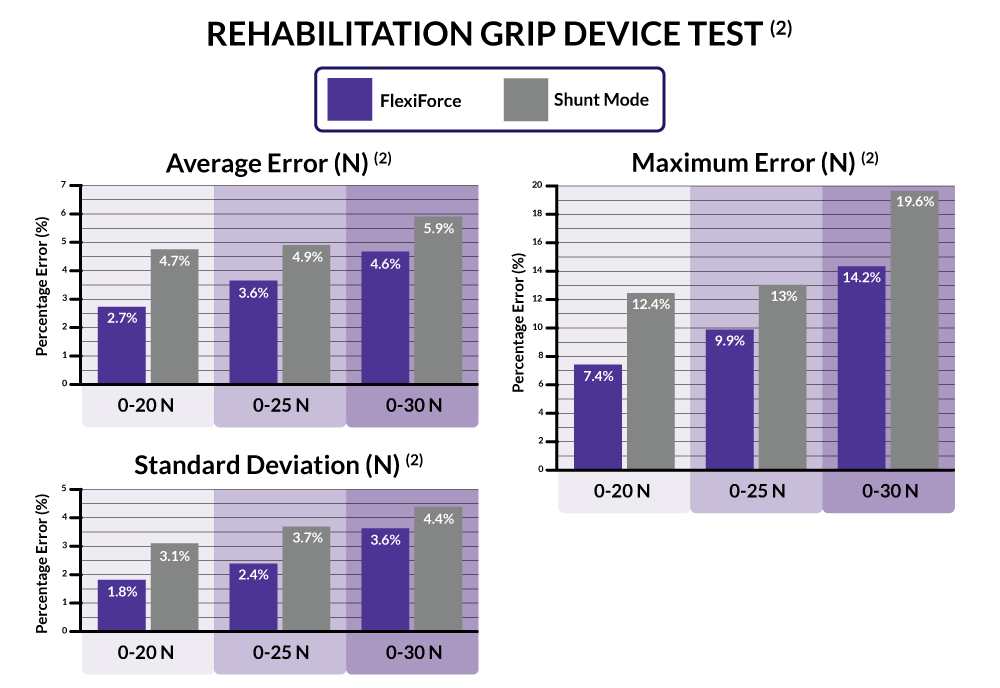 Rehabilitation Grip Device test
