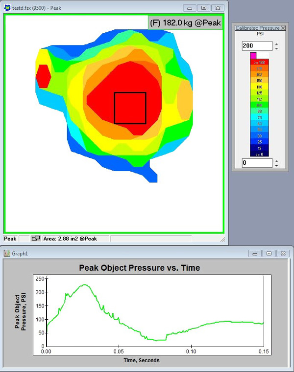 Output of peak pressure exerted upon a crash test dummy's knee during high speed impact/collision testing.