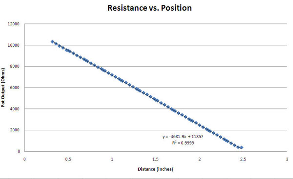 Force Sensing Linear Potentiometer | FlexiPot Strip Position Sensor ...