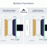 battery formation