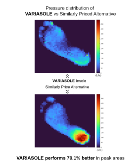 Variasole pressure distribution insole data