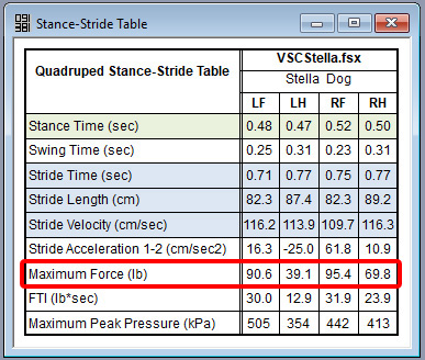 Animal Gait Analysis | Tekscan